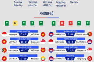 Tương quan trước trận Việt Nam – Campuchia