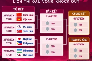 Nữ Việt Nam chạm trán Trung Quốc tại tứ kết ASIAD 2026: Thử thách cực đại