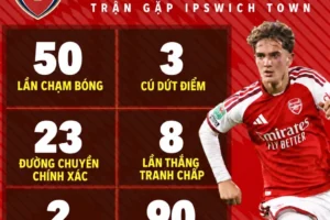 Arsenal bảo vệ và phát triển tài năng trẻ Max Dowman như thế nào?