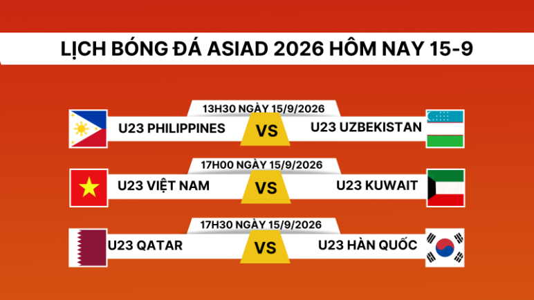 Lịch thi đấu bóng đá hôm nay 15/9: Những trận cầu đáng chú ý và điều người hâm mộ cần biết