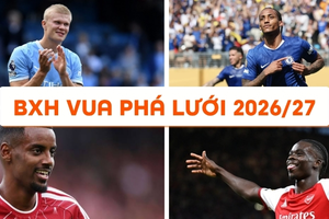 Top 10 cầu thủ ghi bàn nhiều nhất Ngoại hạng Anh 2026/27: Cuộc đua Vua phá lưới