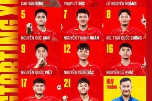 U23 Việt Nam đấu Kuwait tại Á vận hội 2026: Đội hình xuất phát và bối cảnh lực lượng