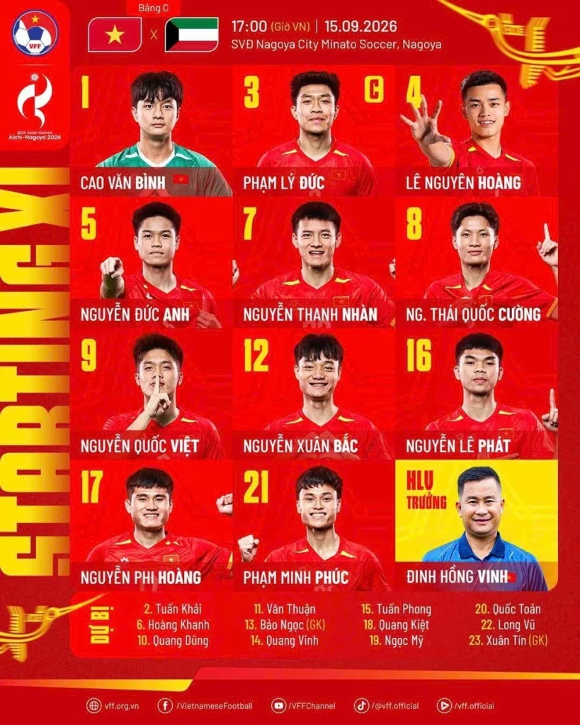 U23 Việt Nam đấu Kuwait tại Á vận hội 2026: Đội hình xuất phát và bối cảnh lực lượng
