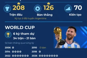 Lionel Messi tỏa sáng trong trận chia tay đội tuyển Argentina