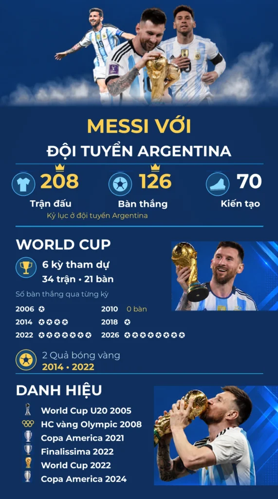 Lionel Messi tỏa sáng trong trận chia tay đội tuyển Argentina
