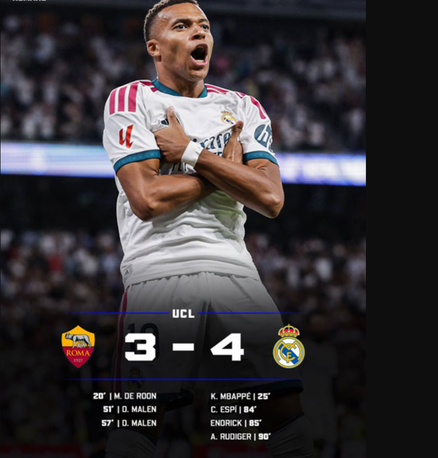 Roma 3-4 Real Madrid: Rüdiger ghi bàn phút 90, Real Madrid ngược dòng không tưởng 15/10/2026