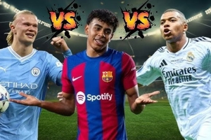 Haaland vs Mbappé vs Lamine Yamal 2026: Ai là cầu thủ xuất sắc nhất thế giới?