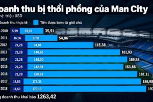 3 phao cứu sinh của Man City trong vụ kiện ở Ngoại hạng Anh