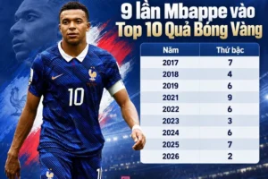 Kylian Mbappe cần điều gì để chinh phục Quả Bóng Vàng?